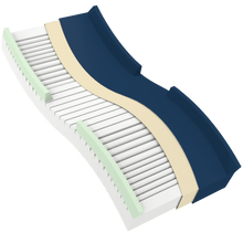 Load image into Gallery viewer, DynaRest™ Multi-Zone Foam Pressure Redistribution Mattress w/ Perimeter
